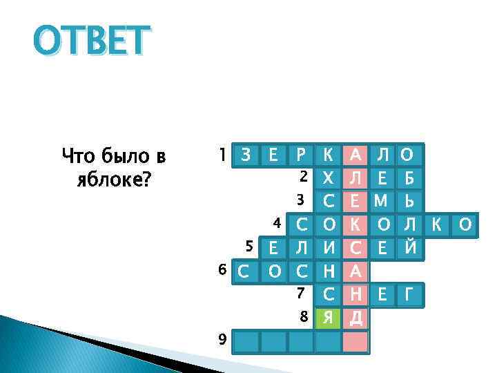 ОТВЕТ Что было в яблоке? 1 З Е Р 2 3 С 5 Е