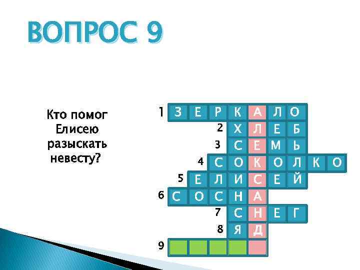 ВОПРОС 9 Кто помог Елисею разыскать невесту? 1 З Е Р 2 3 С