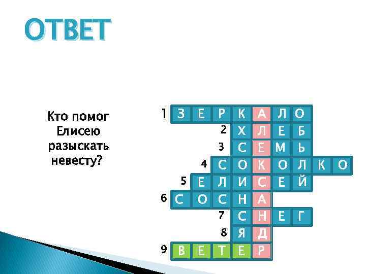 ОТВЕТ Кто помог Елисею разыскать невесту? 1 З Е Р 2 3 С 5