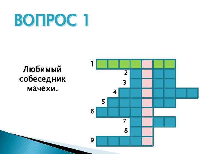 ВОПРОС 1 Любимый собеседник мачехи. 1 2 3 4 5 6 7 8 9