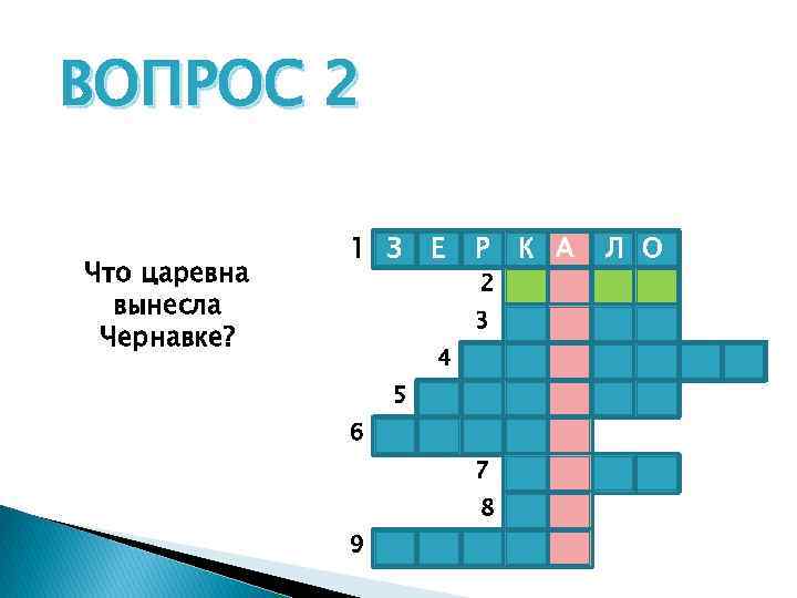 ВОПРОС 2 Что царевна вынесла Чернавке? 1 З Е Р 2 3 4 5
