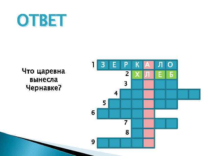 ОТВЕТ Что царевна вынесла Чернавке? 1 З Е Р К А 2 Х Л