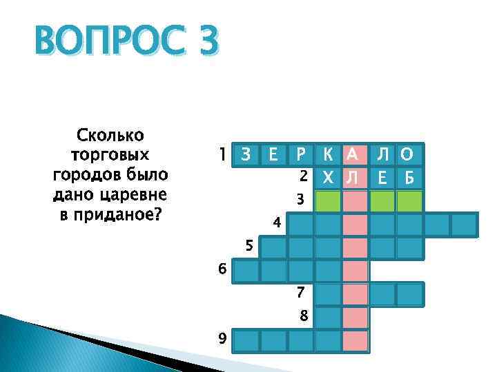ВОПРОС 3 Сколько торговых городов было дано царевне в приданое? 1 З Е Р