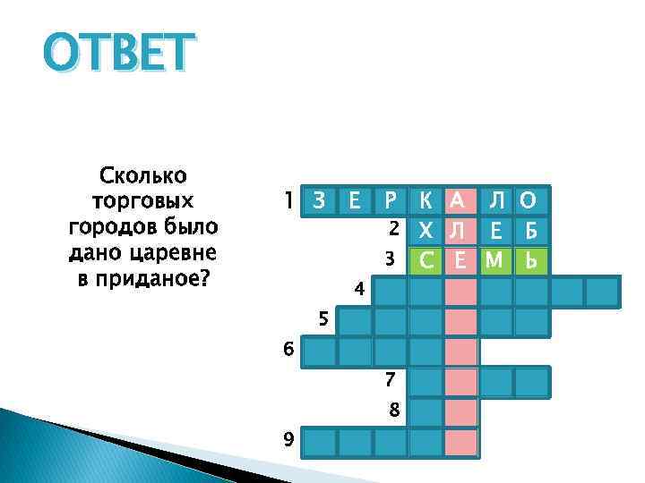 ОТВЕТ Сколько торговых городов было дано царевне в приданое? 1 З Е 4 Р