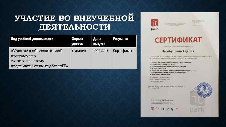 УЧАСТИЕ ВО ВНЕУЧЕБНОЙ ДЕЯТЕЛЬНОСТИ Вид учебной деятельности Форма участия «Участие в образовательной Участник программе