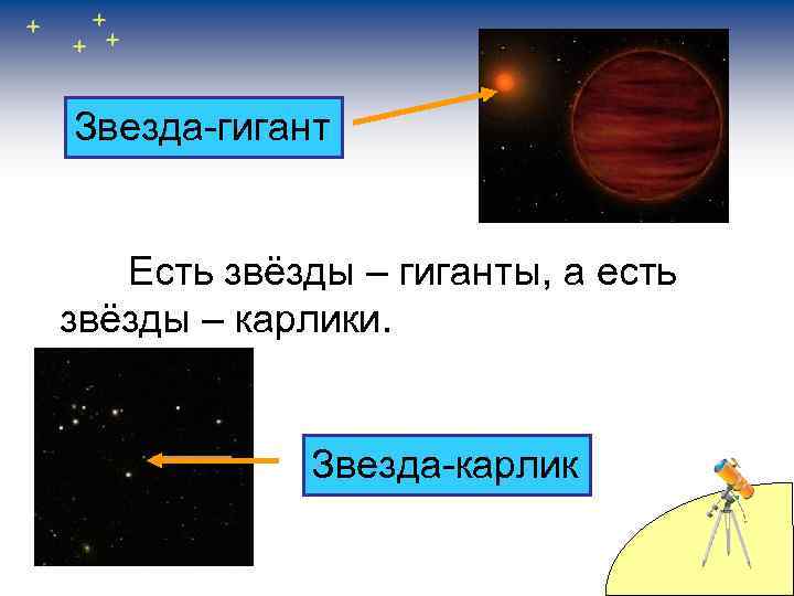 Звезда-гигант Есть звёзды – гиганты, а есть звёзды – карлики. Звезда-карлик 