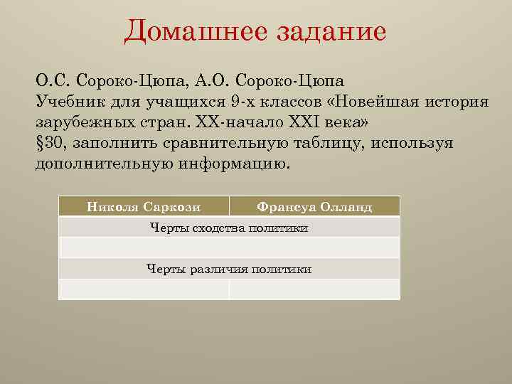 Домашнее задание О. С. Сороко-Цюпа, А. О. Сороко-Цюпа Учебник для учащихся 9 -х классов