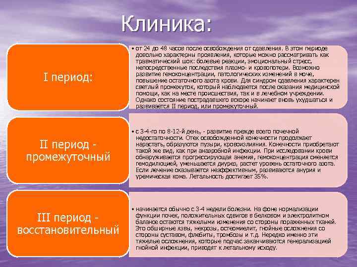 Клиника: I период: II период промежуточный III период восстановительный • от 24 до 48