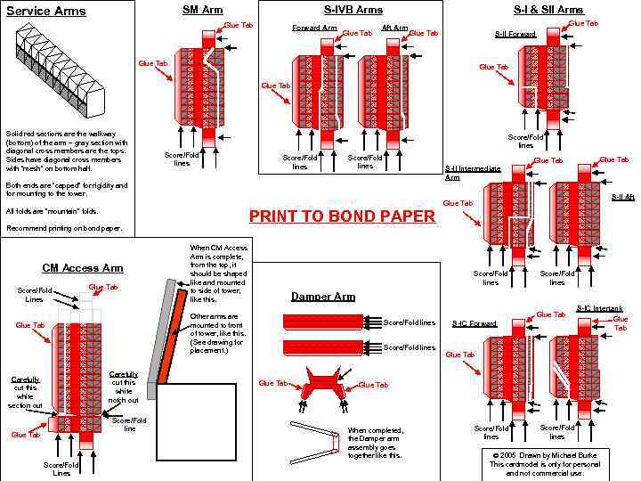 SM Arm Service Arms S-IVB Arms Glue Tab Forward Arm Glue Tab S-I &