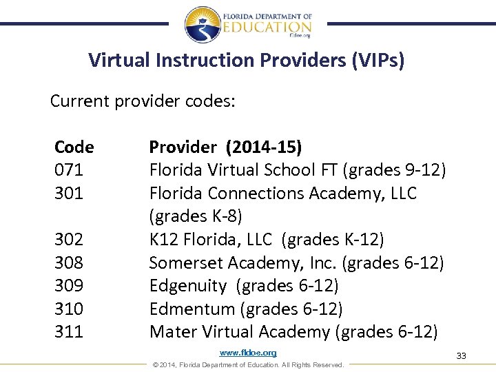 Virtual Instruction Providers (VIPs) Current provider codes: Code 071 302 308 309 310 311