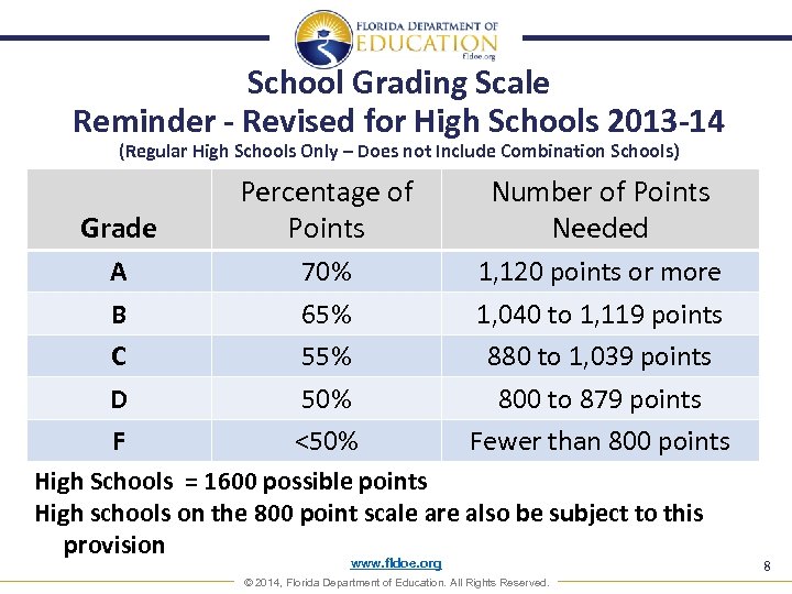 School Grading Scale Reminder - Revised for High Schools 2013 -14 (Regular High Schools