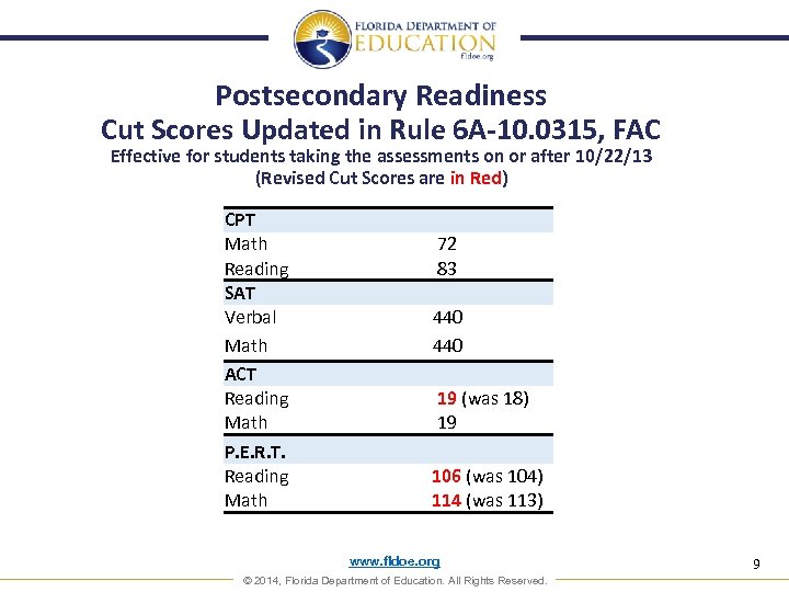 Postsecondary Readiness Cut Scores Updated in Rule 6 A-10. 0315, FAC Effective for students