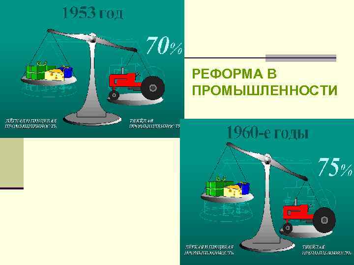 РЕФОРМА В ПРОМЫШЛЕННОСТИ 