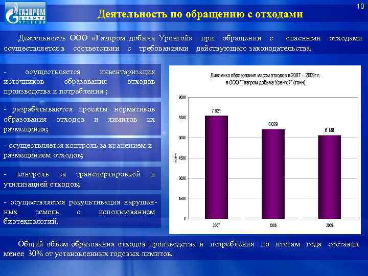 Деятельность по обращению с отходами Деятельность ООО «Газпром добыча Уренгой» при обращении с опасными