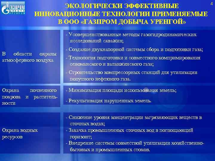 ЭКОЛОГИЧЕСКИ ЭФФЕКТИВНЫЕ ИННОВАЦИОННЫЕ ТЕХНОЛОГИИ ПРИМЕНЯЕМЫЕ В ООО «ГАЗПРОМ ДОБЫЧА УРЕНГОЙ» - Усовершенствованные методы газогидродинамических