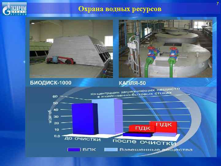 Охрана водных ресурсов 7 