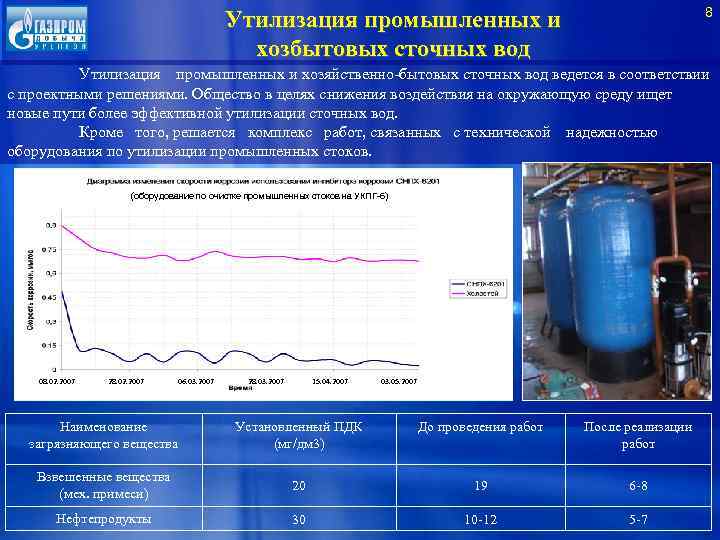 Индикатор отражает реальную картину воздействия на окружающую среду или социальную реакцию