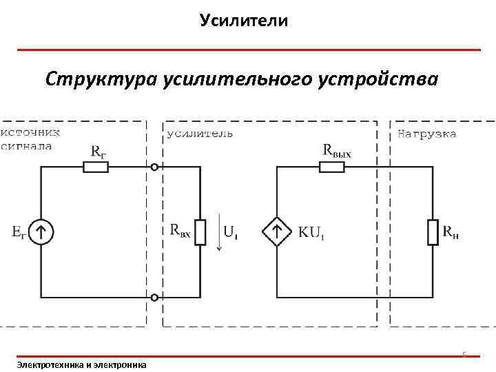 Усилители Структура усилительного устройства Электротехника и электроника 5 