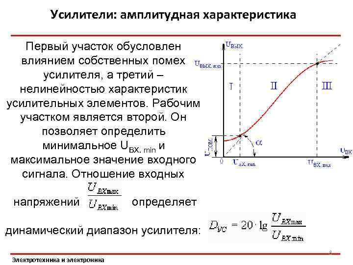 Усилители: амплитудная характеристика Первый участок обусловлен влиянием собственных помех усилителя, а третий – нелинейностью
