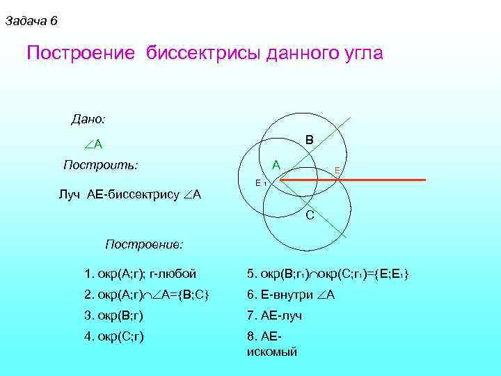 Часть схемы на построение в которой отыскивается способ решения задачи на построение называется