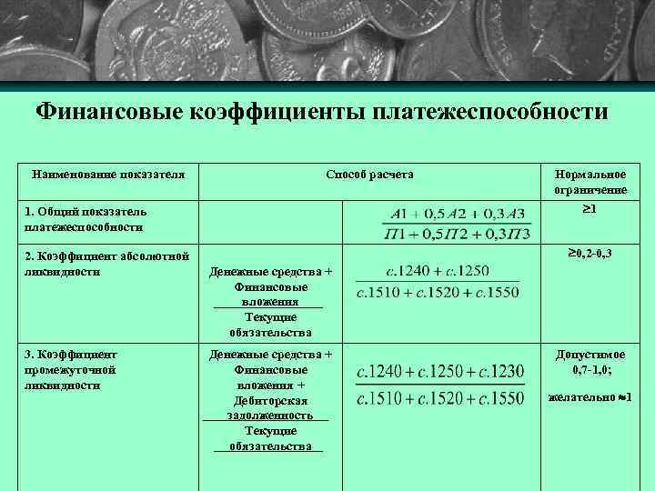 Тема 2 2 Анализ ликвидности и платежеспособности предприятия