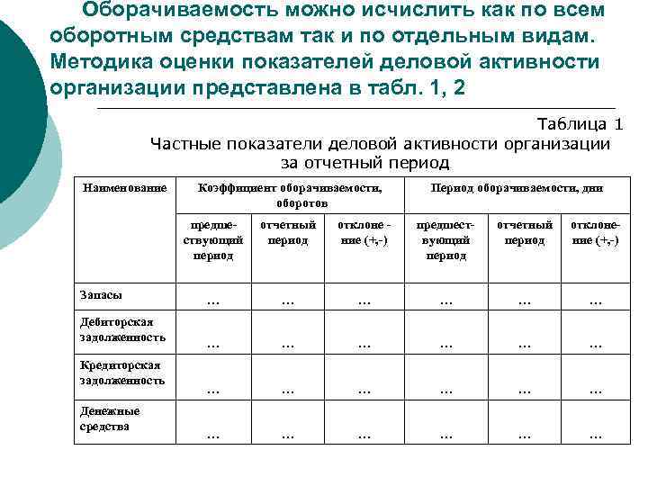 Оборачиваемость можно исчислить как по всем оборотным средствам так и по отдельным видам. Методика