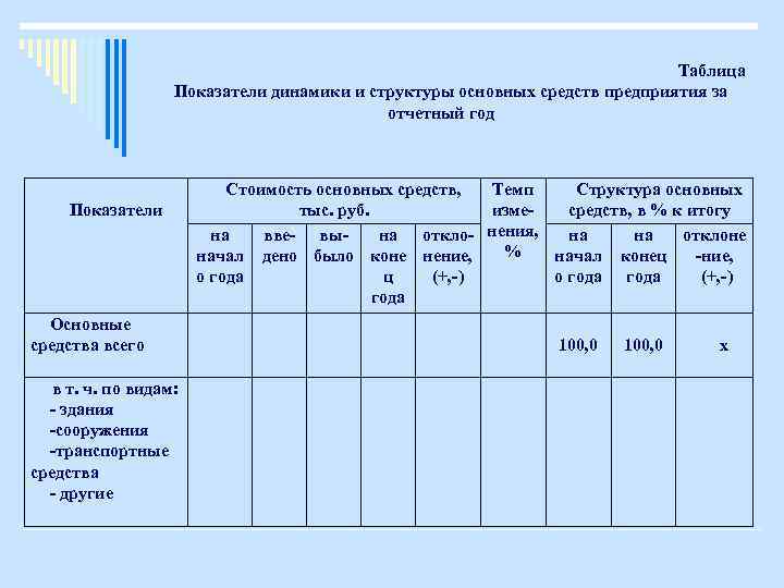 Отчет по практике основные экономические показатели деятельности предприятия