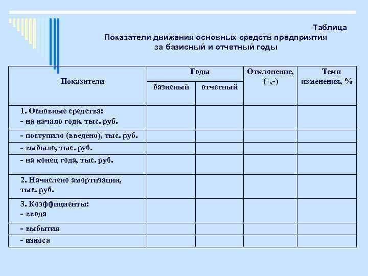 Наличие и движение основных средств таблица эксель