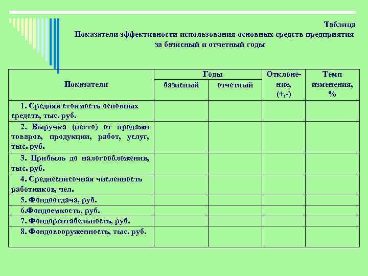 Динамические показатели эффективности проекта