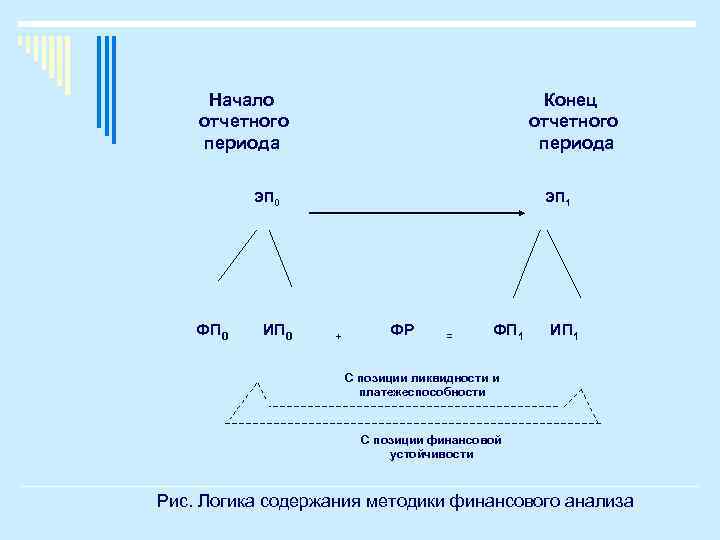 Начало отчетного периода Конец отчетного периода ЭП 0 ФП 0 ИП 0 ЭП 1