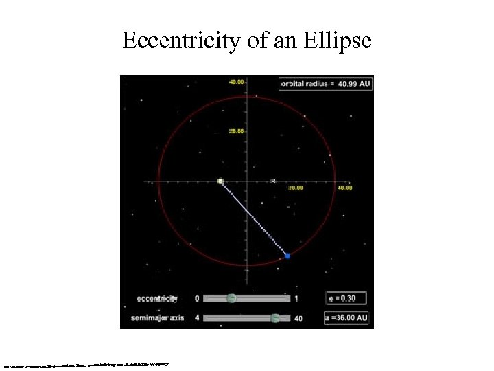 Eccentricity of an Ellipse 