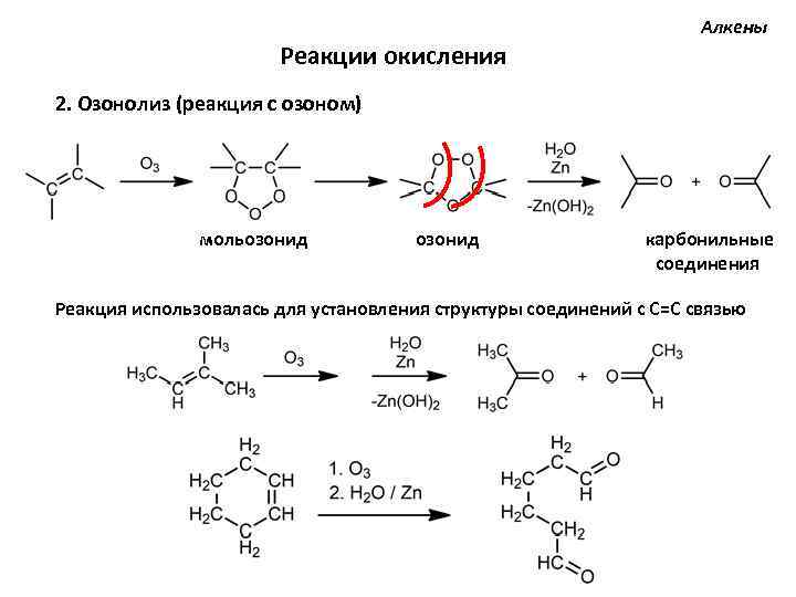 Алкены Реакции окисления 2. Озонолиз (реакция с озоном) мольозонид карбонильные соединения Реакция использовалась для