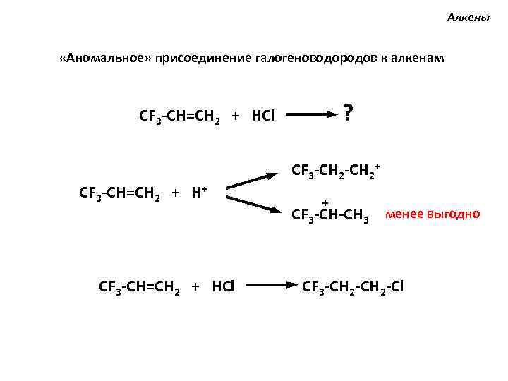 Схеме алкен галоген соответствует уравнение реакции
