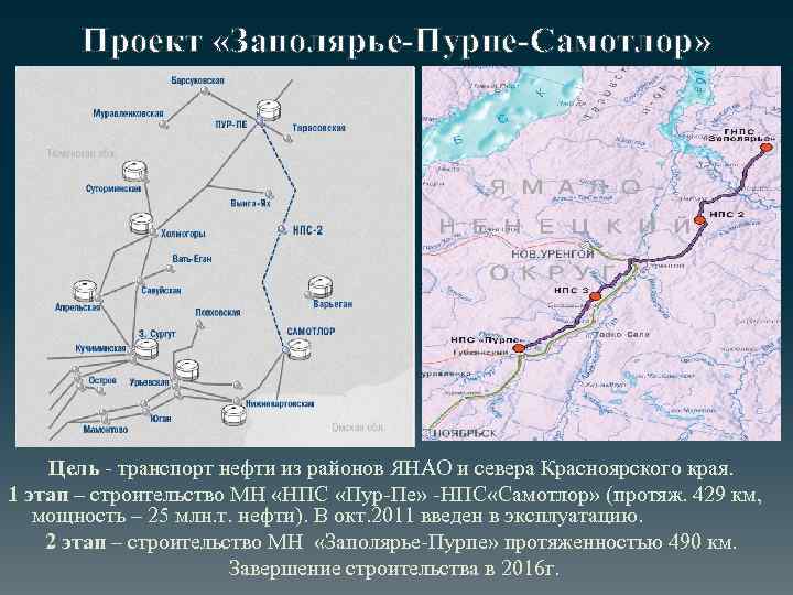 Проект «Заполярье-Пурпе-Самотлор» Цель - транспорт нефти из районов ЯНАО и севера Красноярского края. 1