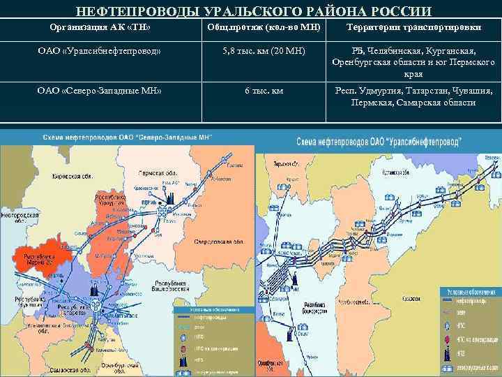НЕФТЕПРОВОДЫ УРАЛЬСКОГО РАЙОНА РОССИИ Организация АК «ТН» Общ. протяж (кол-во МН) Территории транспортировки ОАО