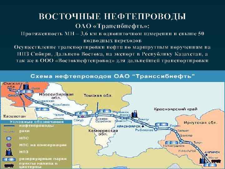 ВОСТОЧНЫЕ НЕФТЕПРОВОДЫ ОАО «Трансибнефть» : Протяженность МН – 3, 6 км в однониточном измерении