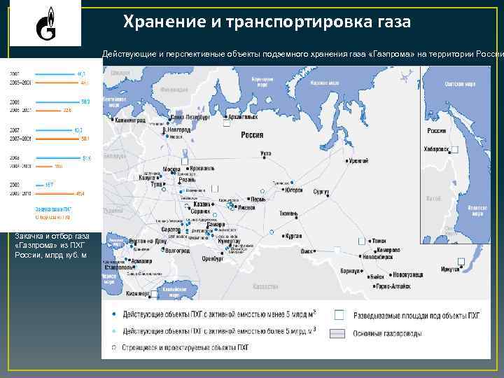 Запасы газа в европейских странах