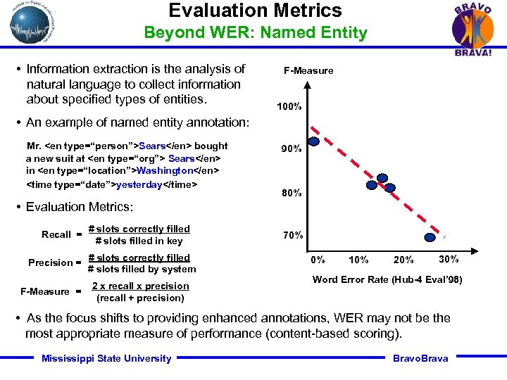 Evaluation Metrics Beyond WER: Named Entity • Information extraction is the analysis of natural