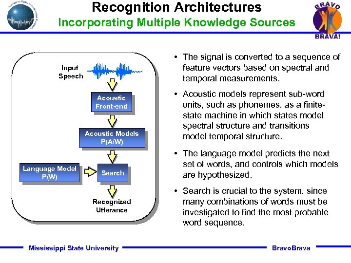 Recognition Architectures Incorporating Multiple Knowledge Sources • The signal is converted to a sequence