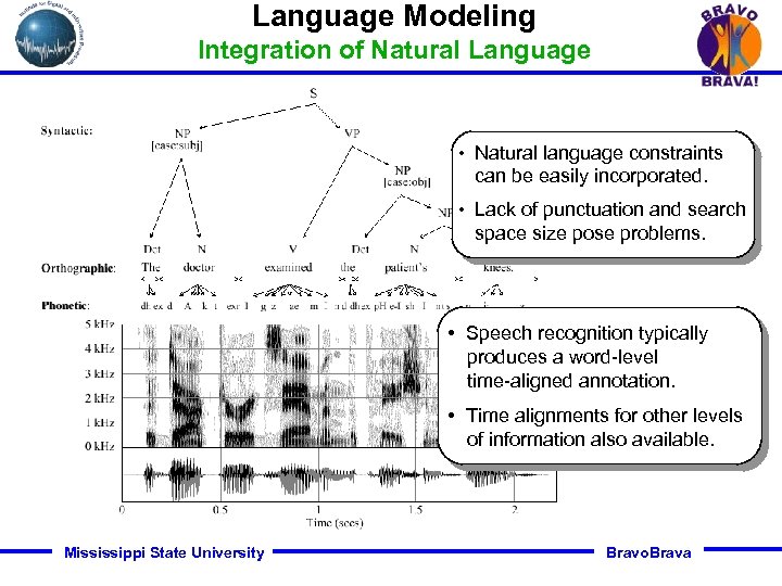 Language Modeling Integration of Natural Language • Natural language constraints can be easily incorporated.