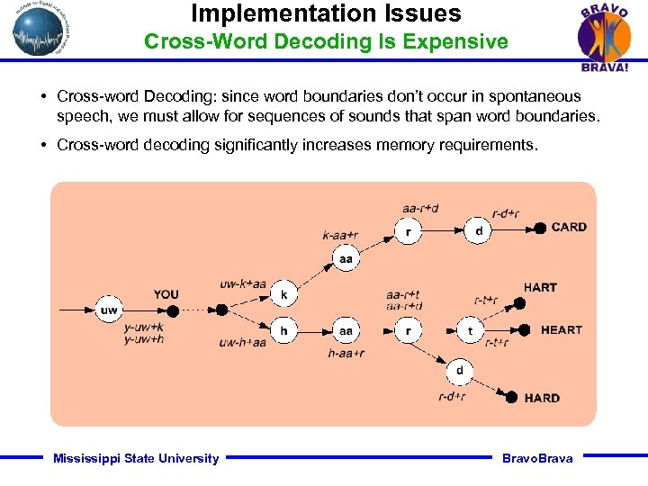 Implementation Issues Cross-Word Decoding Is Expensive • Cross-word Decoding: since word boundaries don’t occur