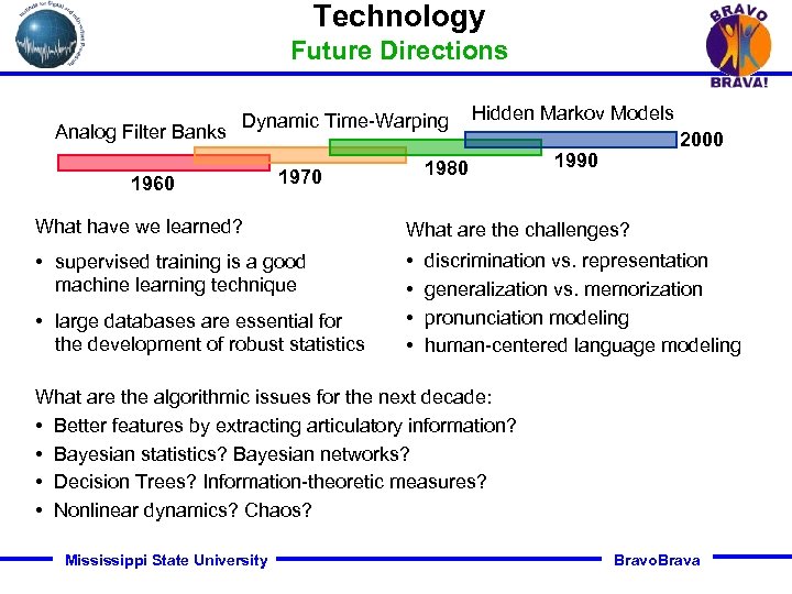 Technology Future Directions Analog Filter Banks Dynamic Time-Warping 1960 Hidden Markov Models 1980 1970