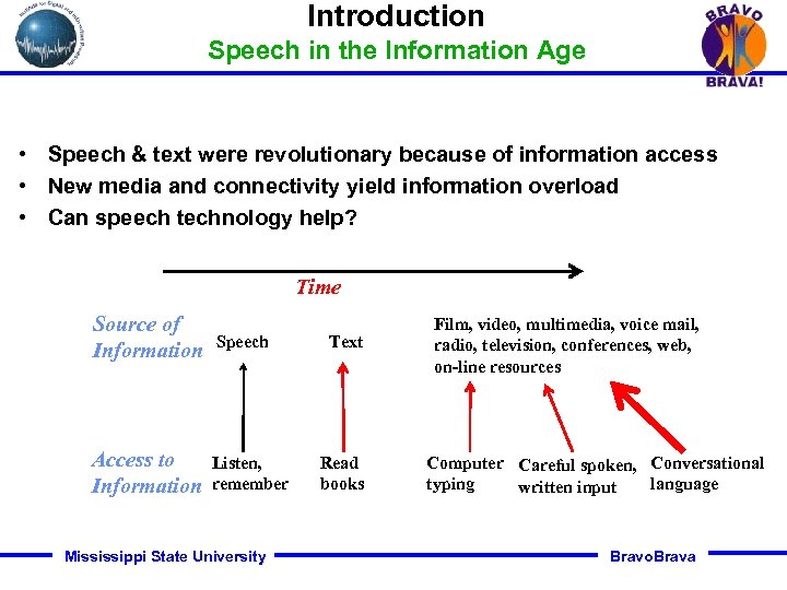 Introduction Speech in the Information Age • Speech & text were revolutionary because of