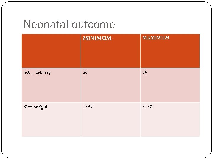 Neonatal outcome MINIMUM MAXIMUM GA _ delivery 26 36 Birth weight 1337 3130 