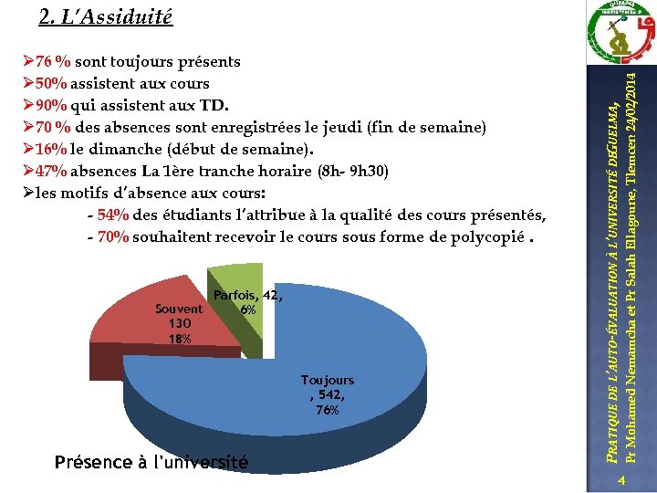 Parfois, 42, Souvent 6% 130 18% Toujours , 542, 76% Présence à l'université Pr