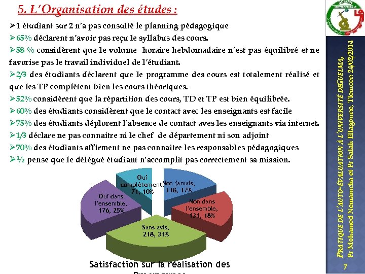 Oui Non jamais, complètement, 118, 17% 71, 10% Oui dans Non dans l'ensemble, 176,