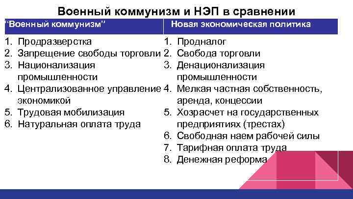 Военный коммунизм и НЭП в сравнении “Военный коммунизм” Новая экономическая политика 1. Продразверстка 1.