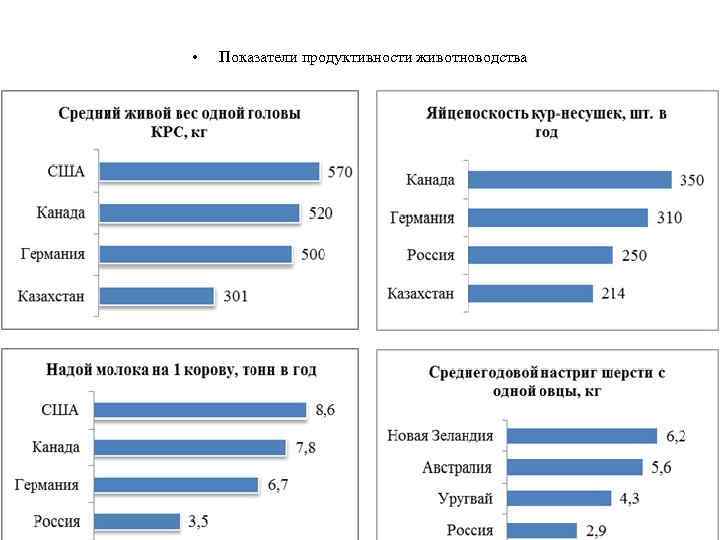  • Показатели продуктивности животноводства 