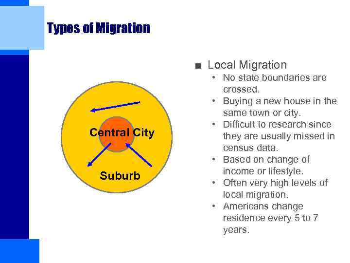 Types of Migration ■ Local Migration Central City Suburb • No state boundaries are