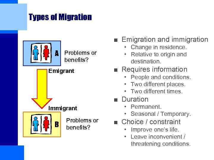 Types of Migration ■ Emigration and immigration A Problems or benefits? Emigrant • Change